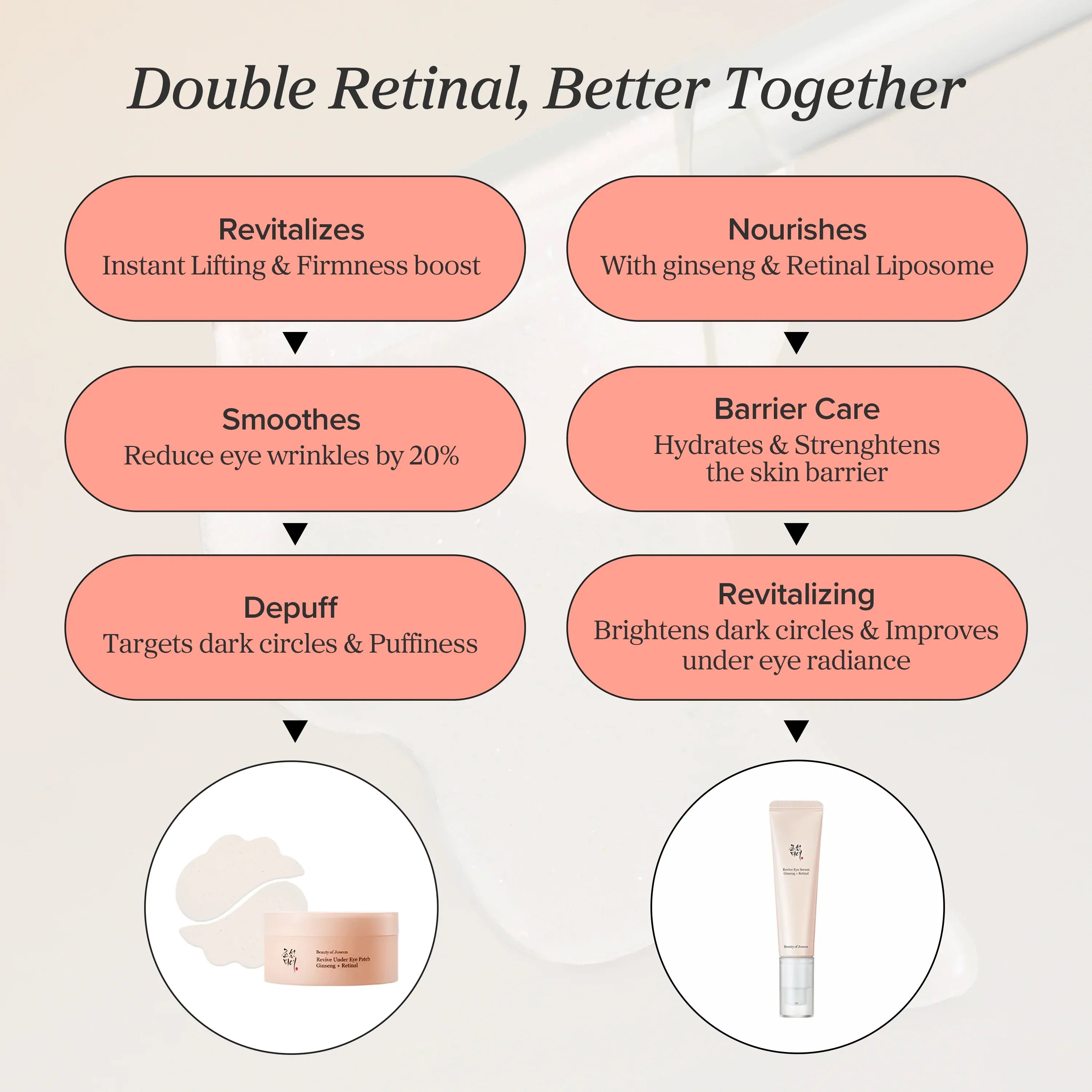Revive Eye Serum : Ginseng + Retinal (30ml (1 fl.oz.))