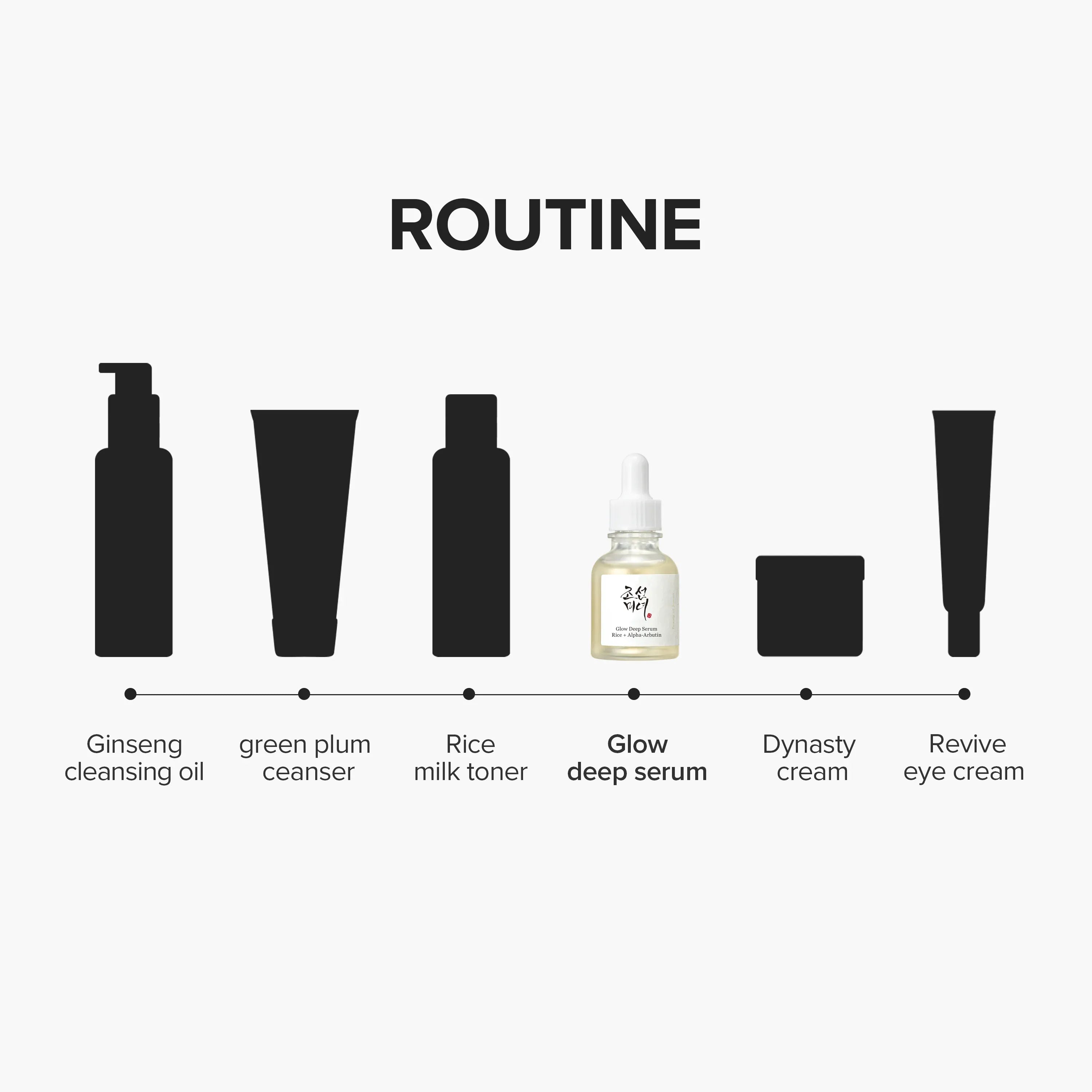 Glow Deep Seum : Rice + Alpha arbutin (30ml (1 fl.oz.))